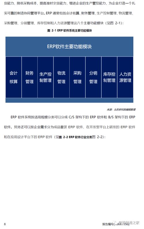 中国ERP软件行业研究 SAP 金蝶 用友 浪潮 鼎捷哪家强