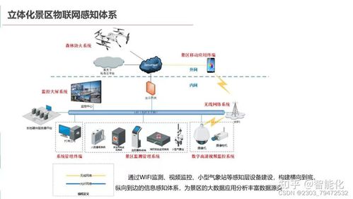 软件需求工程 旅游景区智慧分析系统