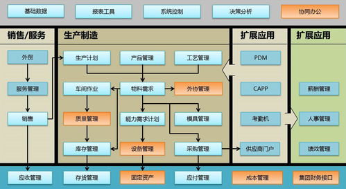 公司常见的生产管理软件有哪些